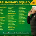 Squad Confirmed: Broos Picks 23 for Bafana Bafana vs. Panama Double-Header